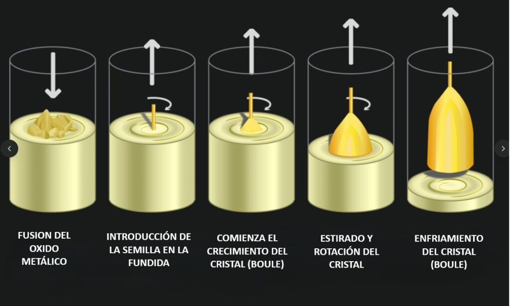 Modelo resumido de la técnica de fusión a la llama
