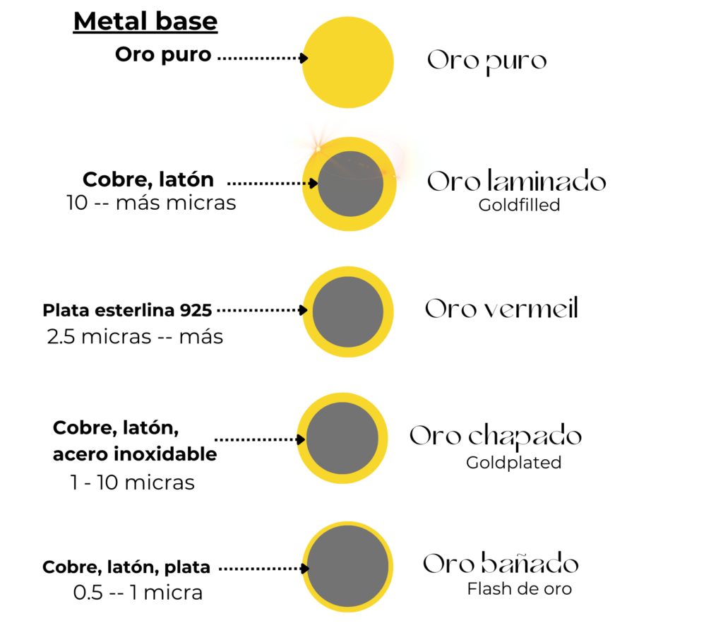 metabase